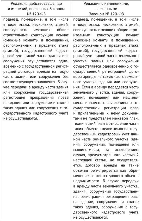 Ниже рассмотрим каждое из вышеуказанных положений Закона подробно а также - фото 12