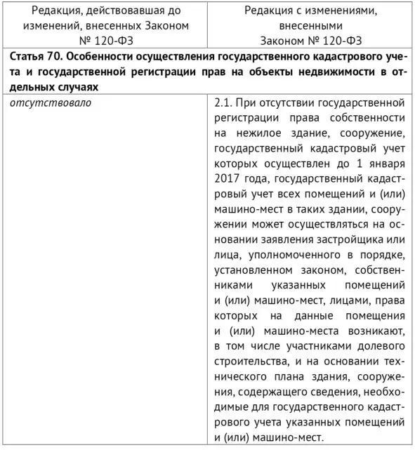 Ниже рассмотрим каждое из вышеуказанных положений Закона подробно а также - фото 13