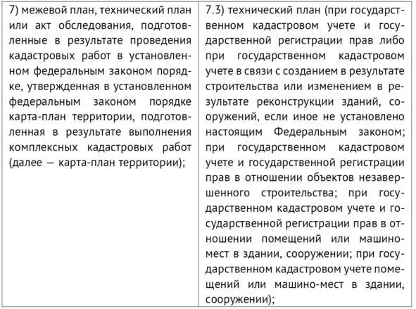 Как видно из редакции п 7 ч 2 ст 14 Закона о регистрации действовавшей до - фото 14