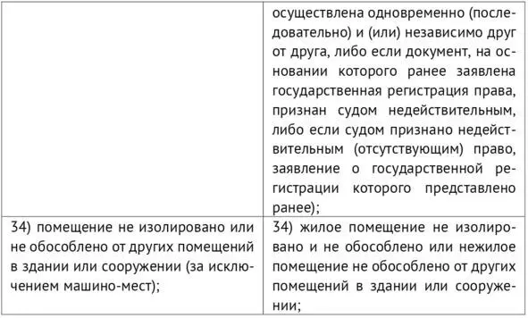 Как видно пункт 11 ч 1 ст 26 Закона был дополнен следующим положением - фото 16