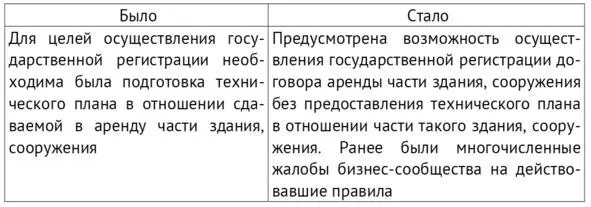 Как следует из вышеуказанного дайджеста Росреестра законом теперь - фото 7