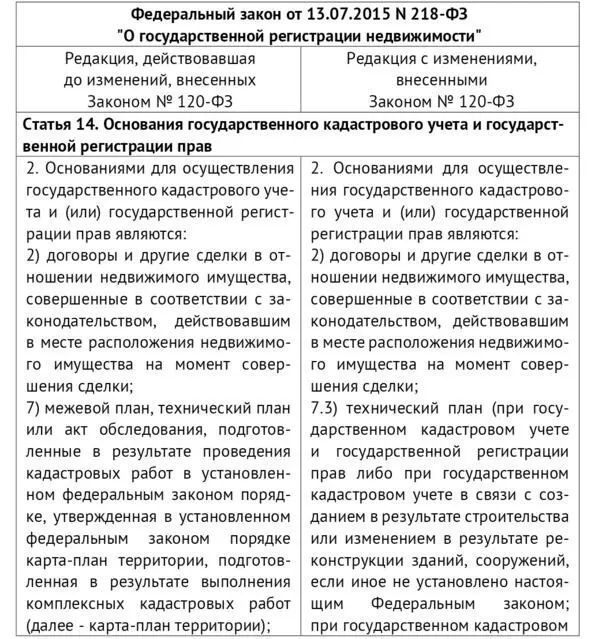 Договор аренды части здания помещения Вопросы государственной регистрации - фото 8