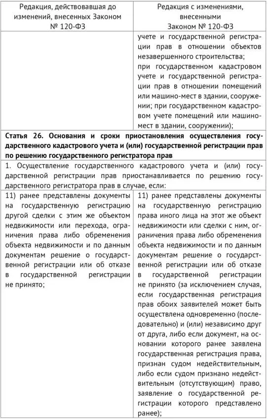 Договор аренды части здания помещения Вопросы государственной регистрации - фото 9