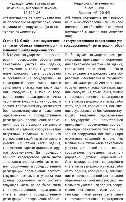 Договор аренды части здания помещения Вопросы государственной регистрации - фото 10