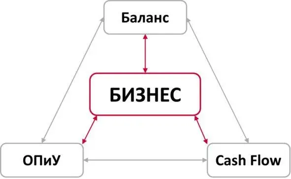 Цели перекрестной проверки Правильно и качественно проведенная перекрестная - фото 3