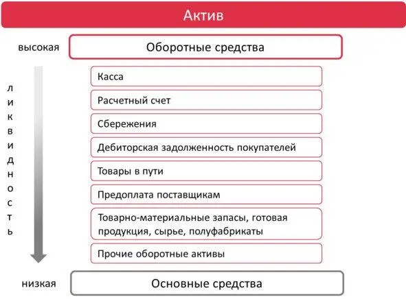 31 Касса Статья оборотных средств Кассаотражает все имеющиеся наличные - фото 7