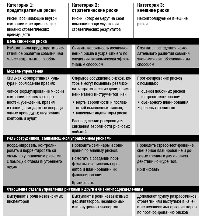 Идея вкратце Управление рисками несмотря на громкие заявления о его важности - фото 2