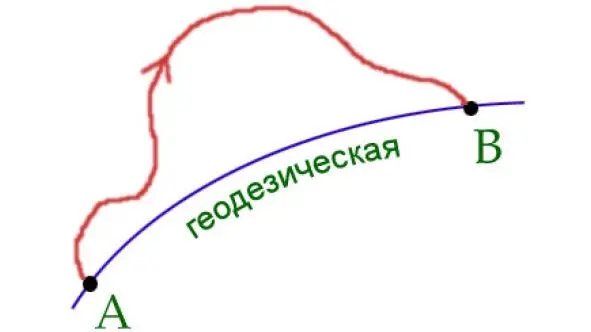 Кратчайший путь из точки A в точку B проходит по геодезической Во времена - фото 5