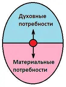 Рисунок 9 Мотивы Переключение сознания это перемещение центра сознания на - фото 9