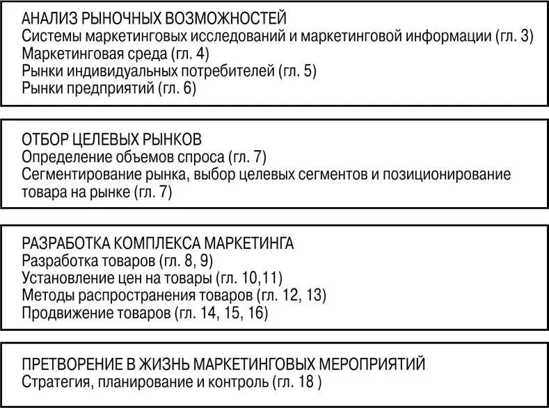 Рис 21 Процесс управления маркетингом Компаниям может казаться что их - фото 6
