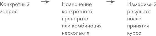 Если такие препараты вам в принципе нужны Впятых врач будет категорически - фото 2