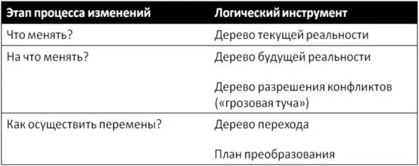 Одедом Коэном была разработана и обоснована модель Ushape которая связала в - фото 11