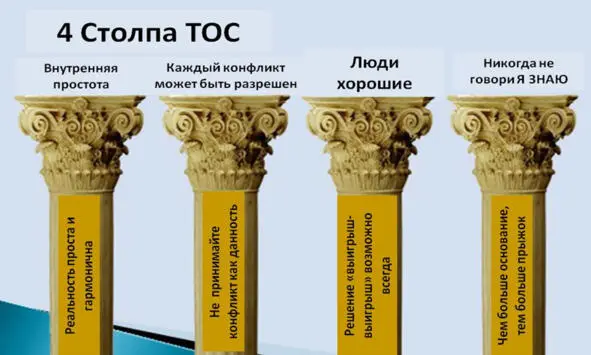 Внутренняя простота Первая аксиома пожалуй одна из самых сильных Это - фото 7