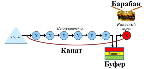 Для использования этой модификации есть несколько дополнительных исходных - фото 9