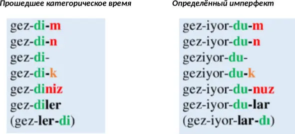 Bir iki saat geçmekпрошедшее категорическое вр прошёл часдругой - фото 82