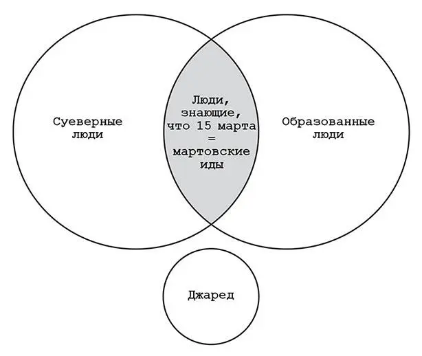Кстати про мартовские иды я знаю потому что 15 марта мой день рождения С - фото 2