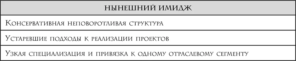 Второй шагсформулированы характеристики желаемого имиджа Третий - фото 1