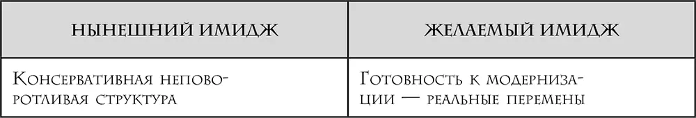 Третий шагпоставлены цели и задачи Цель переломить негативные представления - фото 2