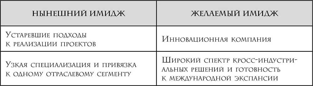 Третий шагпоставлены цели и задачи Цель переломить негативные представления - фото 3