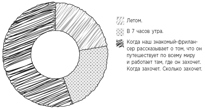 Когда работа в офисе кажется нам прекрасной 1 Ты все еще тикаешь да - фото 3