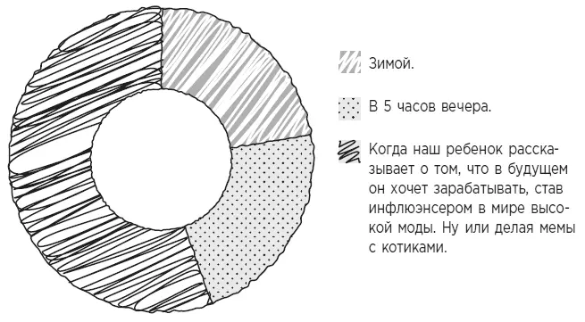 1 Ты все еще тикаешь да Дорогие коллеги могут утомлять даже если они - фото 4