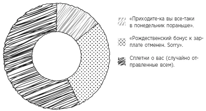 5 Что заставляет офисного бога смеяться Расписание Любой кто составил свой - фото 19