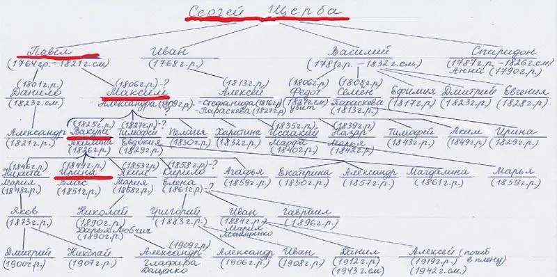Выписка из Ревизской сказки войска Черноморского Бейсугской округи о жителях - фото 8