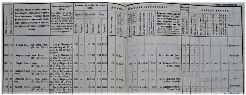 Так на 26 июля 1875 года при реке Журавке у него было удобной 400 десятин - фото 12