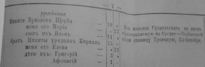 Через три поколения от первого известного нам Щерба появилась Ирина Вакуловна - фото 14