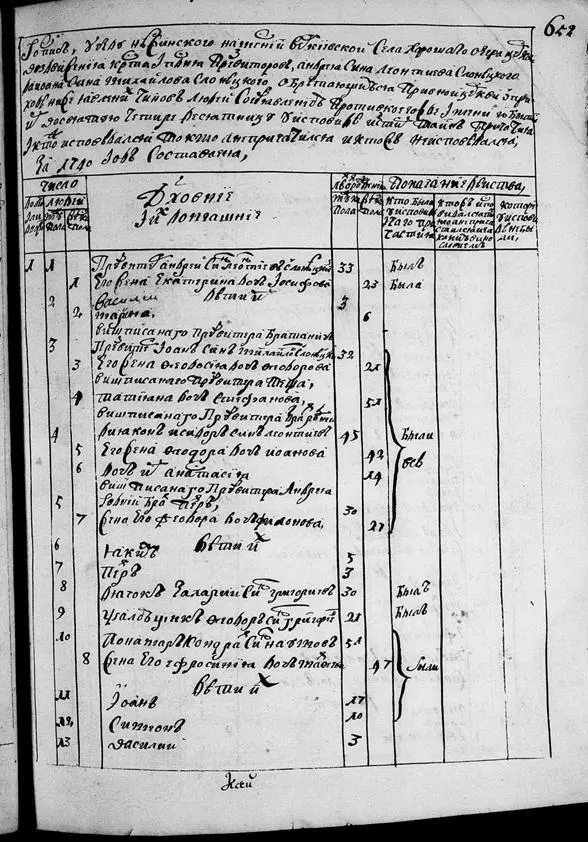 Документы от 1790 года Документы от 1813 г - фото 37