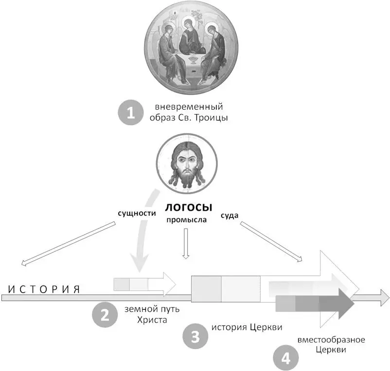 Отсюда могут быть сформулированы выше обозначенные ключевые аспекты - фото 5