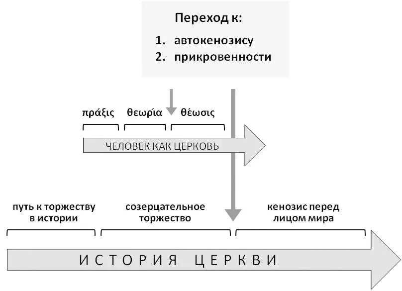 Типология истории будет представлять особый предмет настоящего исследования - фото 7