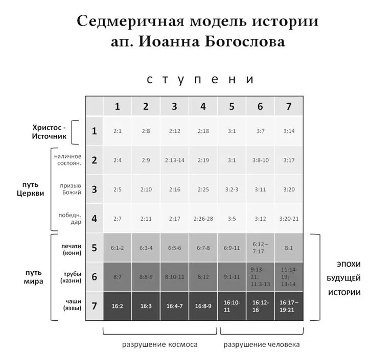 Все указанные последовательности сводятся в единую историческую модель которая - фото 8