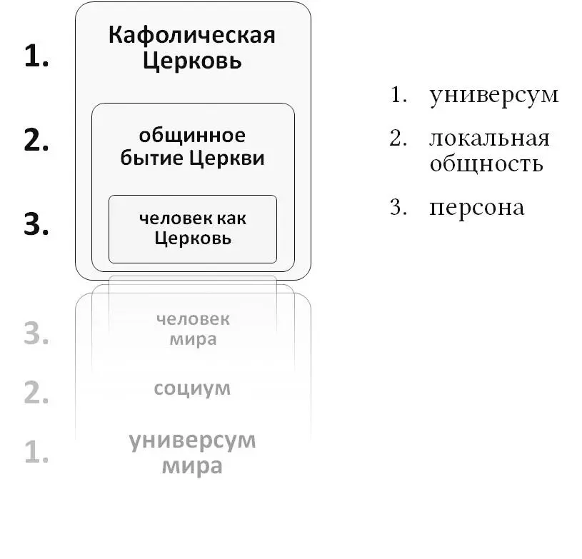 Определение понятия образ бытия τρóπος τῆς ύπάρξεως как органической - фото 14