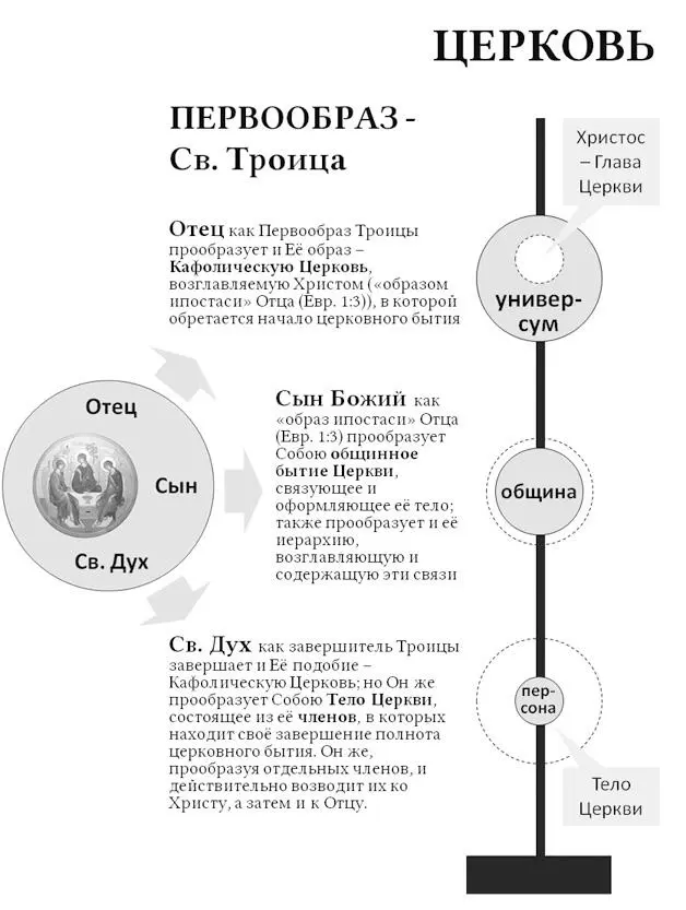 Соотношение природного и ипостасного 182в человеке т е и в человечестве - фото 18
