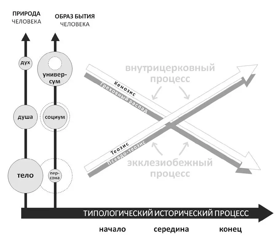 Данная универсальная типологическая модель представляет своего рода шаблон на - фото 20