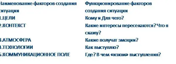 Теперь с помощью рисунка укажем факторы создания ситуации как направления и - фото 7