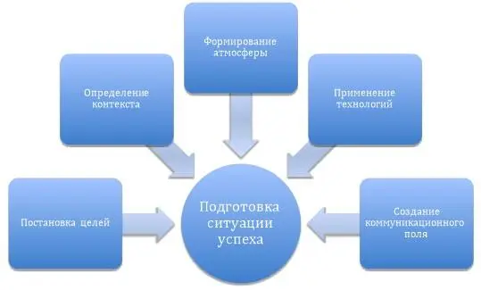 Теперь наша настройка приобрела тематический план выступления Это придает вам - фото 8