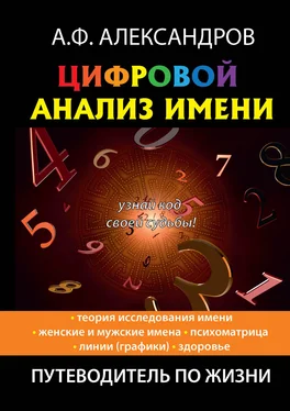 Александр Александров Цифровой анализ имени обложка книги