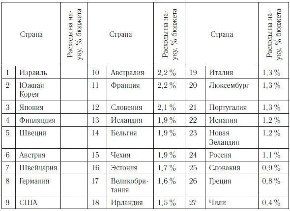 Из таблицы видно что в России имеющихся ресурсов не будет достаточно для - фото 1