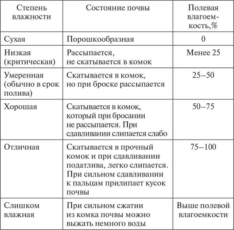 Дренаж почвы и ливневая канализация Иногда территория отведенная под дачные - фото 4