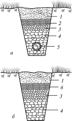 Рис 1 Схема закладки дрен разной конструкции а дрена из труб б дрена из - фото 5