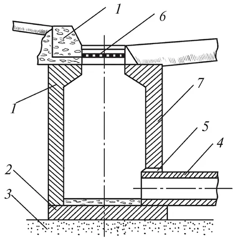 Рис 2 Схема устройства дождеприемного колодца 1 стенки рабочей камеры 2 - фото 6