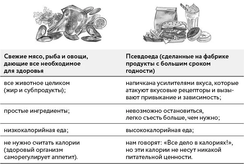 При чем тут кетоз Как мы уже упоминали древний человек периодически оставался - фото 4