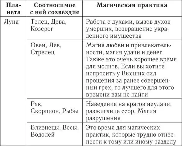Если же вы не можете по какой бы то ни было причине проследить перемещения - фото 7