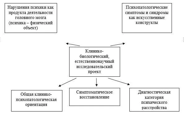Рис 11 Гипотетические основания исследовательские ориентации классической - фото 15