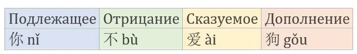 Образование вопроса в китайском языке Вопросительное предложение в китайском - фото 16
