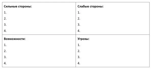 Нам нужно проанализировать ваш будущий бренд с точки зрения его сильных и - фото 1