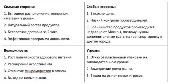 Анализируя таким образом свою компанию нельзя опираться только на собственные - фото 2