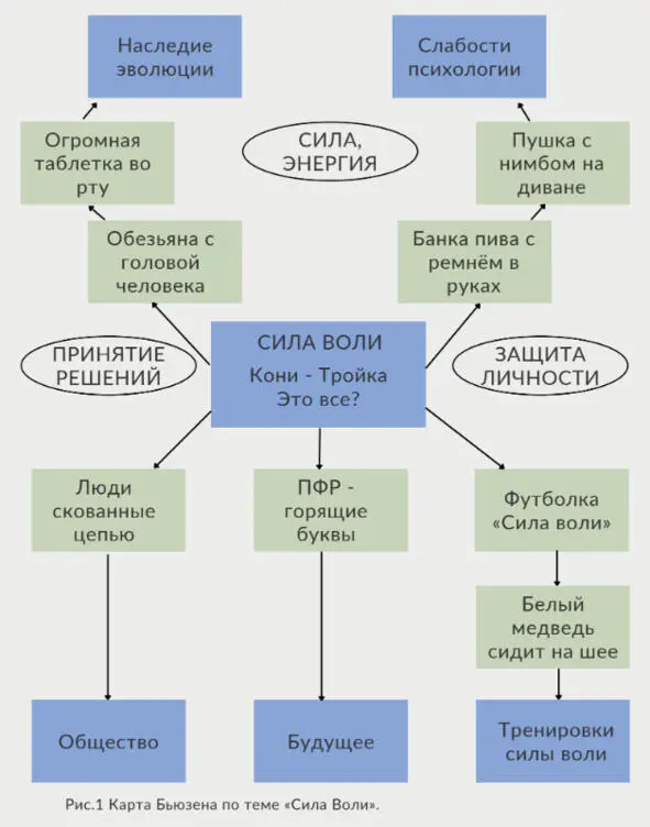 Большие группы ОТТМ Методика Калейдоскоп На примере сборника статей 25 - фото 13